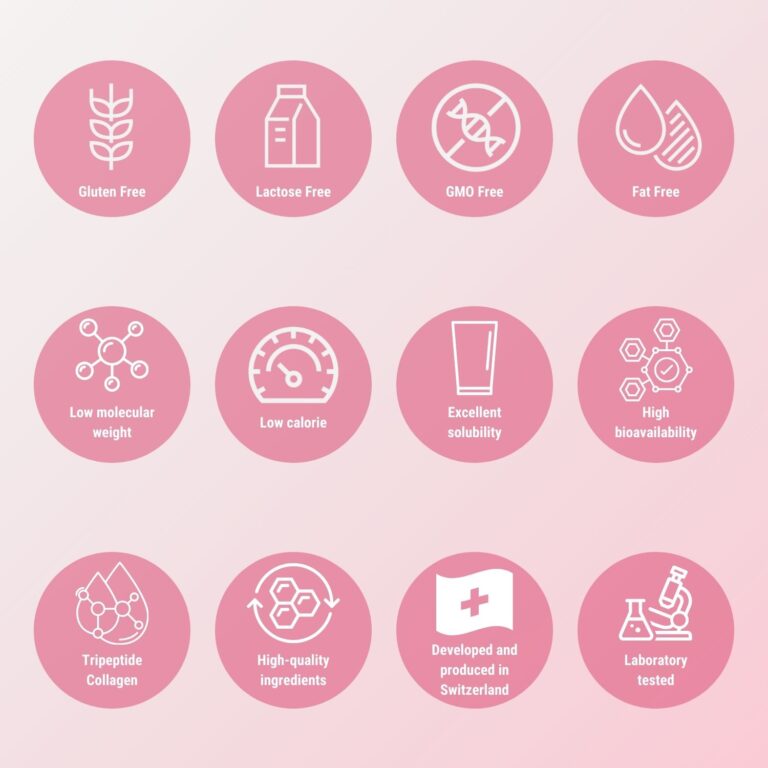Collamin Derm'Nutrition Collagen Infographic - Senza glutine, senza lattosio, senza OGM, senza grassi, a basso peso molecolare, a basso contenuto calorico, ottima solubilità, alta biodisponibilità, collagene tripeptidico, ingredienti di alta qualità, sviluppato e prodotto in Svizzera, testato in laboratorio