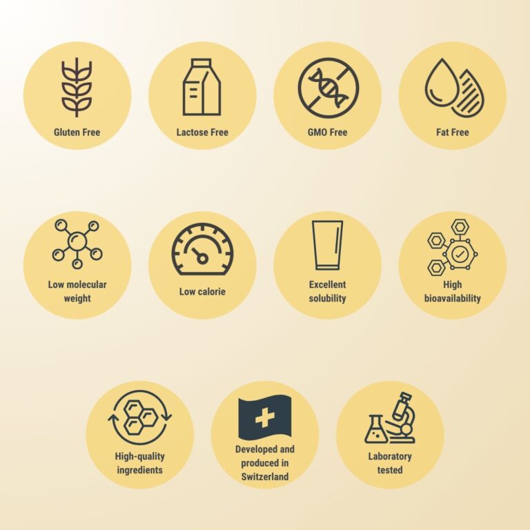 Collamin Joint'Active Collagen Infographic - Sans gluten, Sans lactose, Sans OGM, Sans graisse, Faible poids moléculaire, Faible teneur en calories, Excellente solubilité, Biodisponibilité élevée, Ingrédients de haute qualité, Développés et produits en Suisse, Testés en laboratoire.
