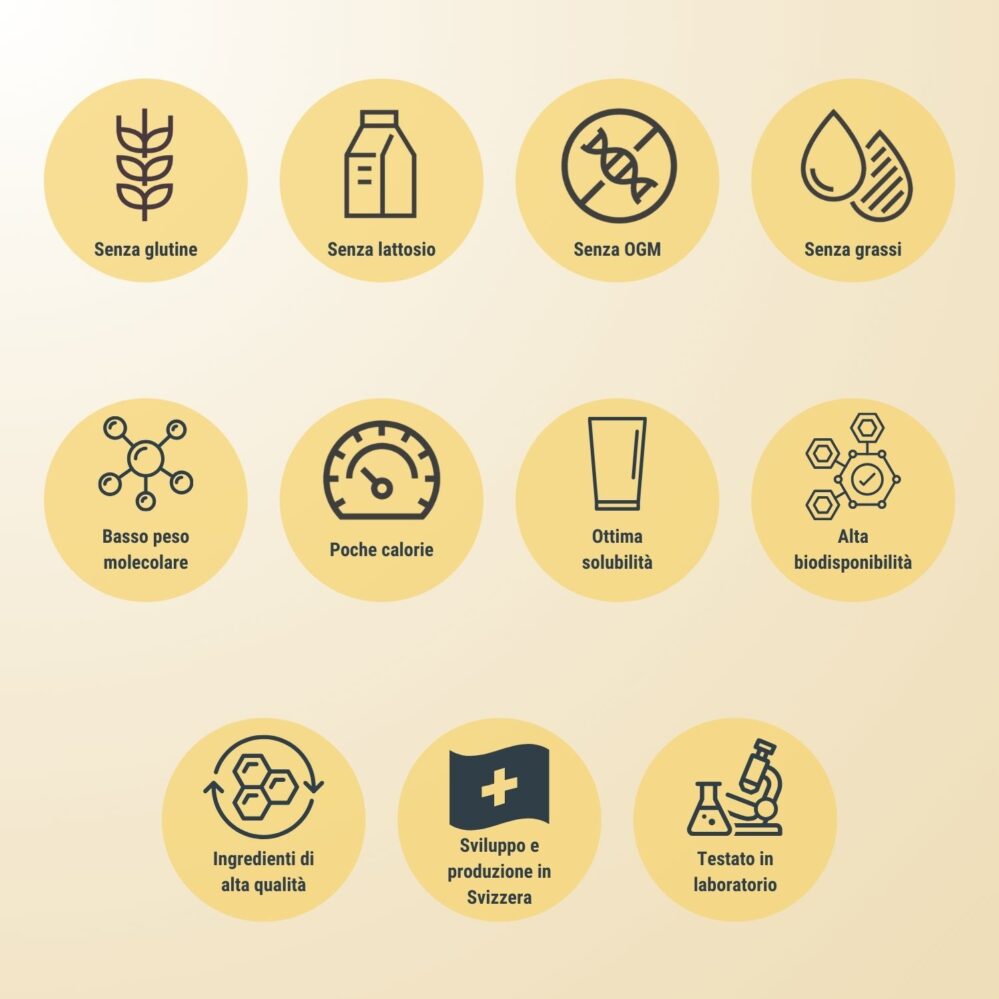 Collamin Joint'Active Collagen Infographic - Senza glutine, senza lattosio, senza OGM, senza grassi, a basso peso molecolare, a basso contenuto calorico, ottima solubilità, alta biodisponibilità, ingredienti di alta qualità, sviluppato e prodotto in Svizzera, testato in laboratorio