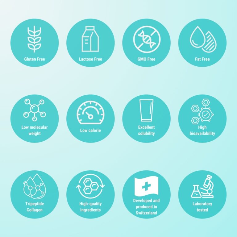 Collamin Marine'Beauty Collagen Infographic - Sans gluten, Sans lactose, Sans OGM, Sans graisse, Faible poids moléculaire, Faible teneur en calories, Excellente solubilité, Biodisponibilité élevée, Collagène tripeptidique, Ingrédients de haute qualité, Développés et produits en Suisse, Testés en laboratoire.