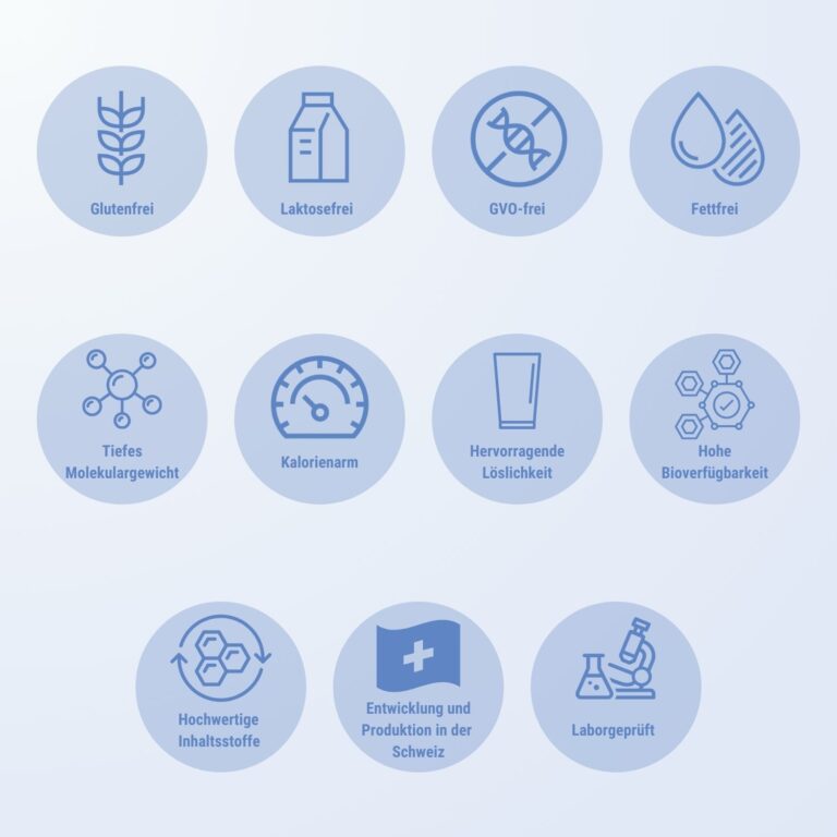 Collamin Natur''Active Collagen Infografik - Glutenfrei, Laktosefrei, GMO-frei, Fettfrei, Niedriges Molekulargewicht, Kalorienarm, Ausgezeichnete Löslichkeit, Hohe Bioverfügbarkeit, Hochwertige Inhaltsstoffe, Entwickelt und produziert in der Schweiz, Laborgeprüft