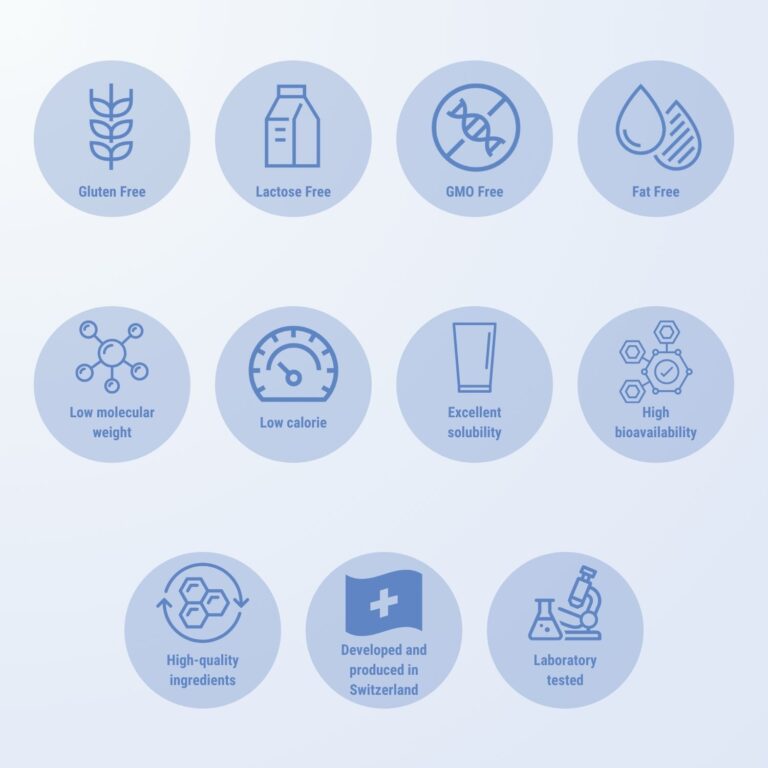 Collamin Natur''Active Collagen Infographic - Senza glutine, senza lattosio, senza OGM, senza grassi, a basso peso molecolare, a basso contenuto calorico, ottima solubilità, alta biodisponibilità, ingredienti di alta qualità, sviluppato e prodotto in Svizzera, testato in laboratorio